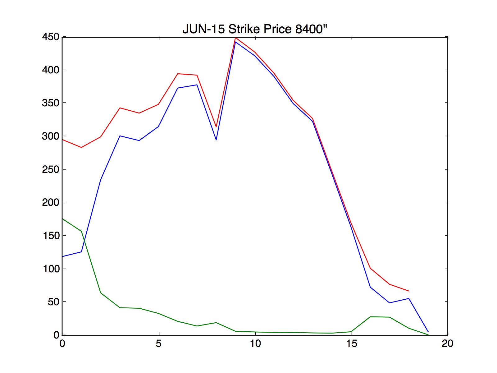 Option last trade date