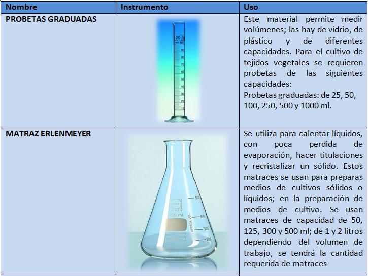 Material De Vidrio De Laboratorio Con Nombres jezuzvillalba.blogspot.com