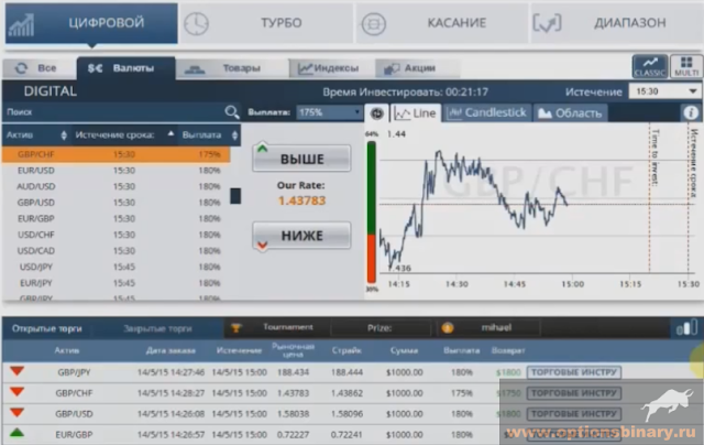 Торговая платформа Optionbit Торговая платформа Optionbit