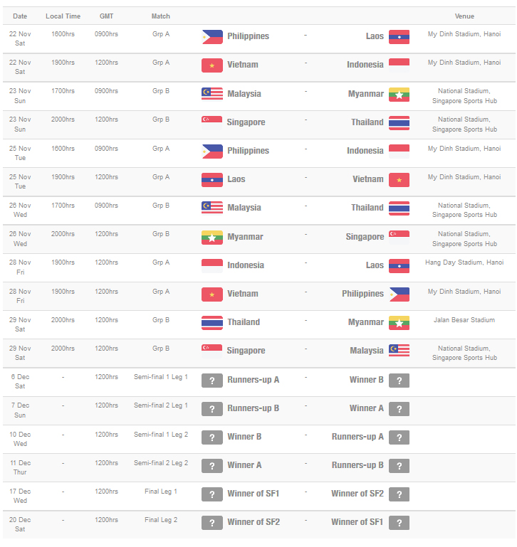 Jadual perlawanan aff suzuki 2021