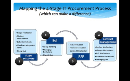 MAIT Organizes Sensitization Workshop on Good IT Procurement Practices for Govt. of Jharkhand MAIT Organizes Sensitization Workshop on Good IT Procurement Practices for Govt. of Jharkhand