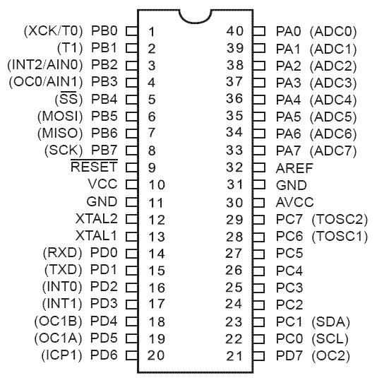 Deni Kurnia's Blog: Simulasi Digital Output AVR ATMEGA8535 dengan ISIS