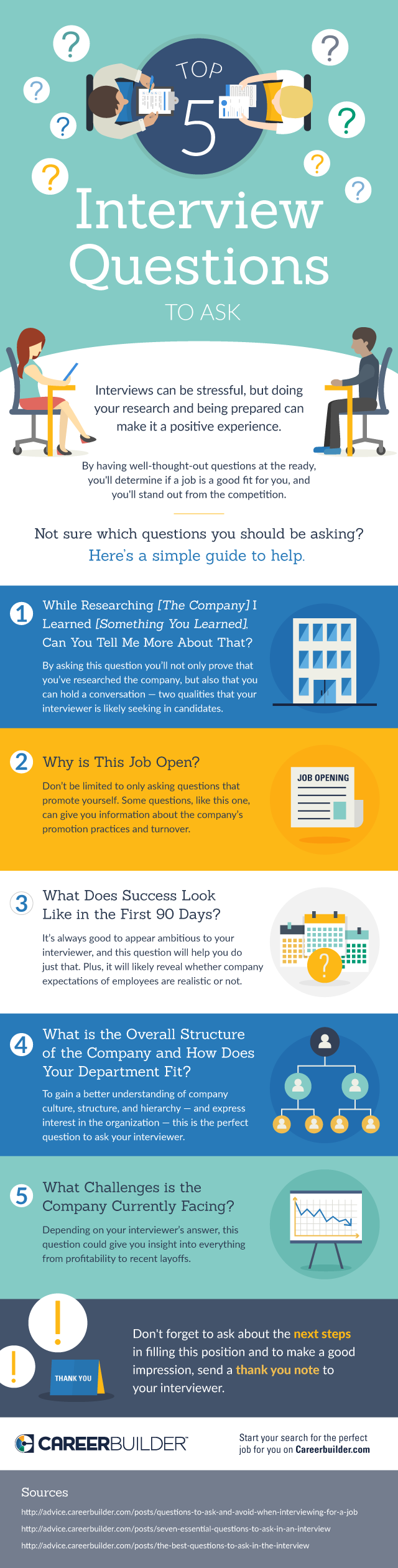 Top 5 Interview Questions to Ask #Infographic #Career #Interview #ZTAG Top 5 Interview Questions to Ask
