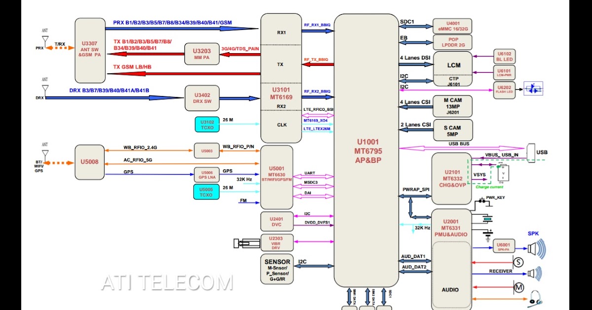 Redmi - Download Free- All Mobile Circuit Diagram