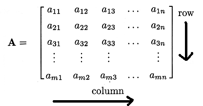 Matrix in Java