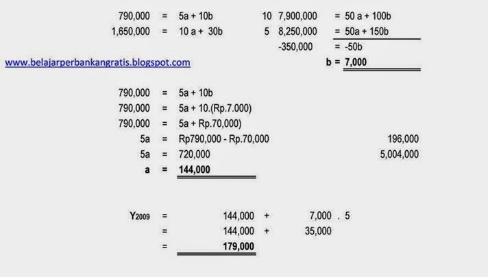 Metode Least Square Data Genap Python