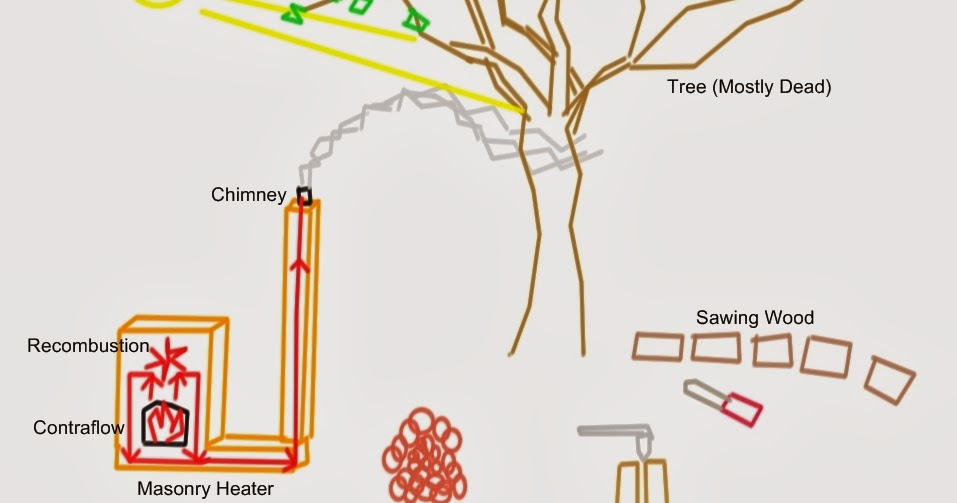 Rah-dur: How It Works: Masonry Heater