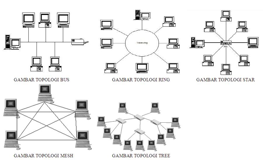 Topologi Jaringan - Sistem Komputer