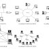 Topologi Jaringan Komputer : Pengertian dan Macam-Macam Topologi