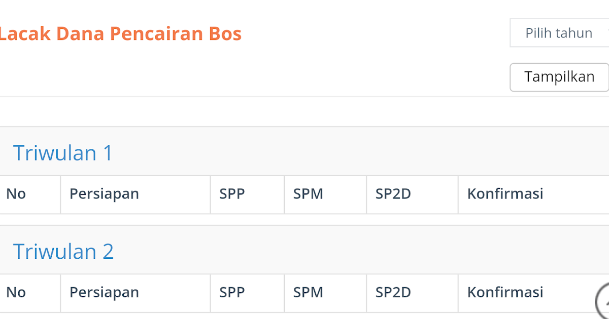 Cara Lacak dan Melihat Status Pencairan Dana BOS Semua Cara Lacak dan Melihat Status Pencairan Dana BOS Semua
