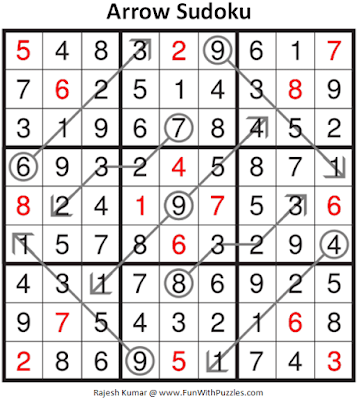 Answer of Arrow Sudoku Puzzle (Fun With Sudoku #322)