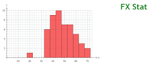 Efofex FX Stat Portabl