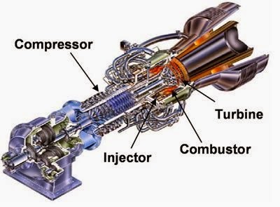 Solar Turbines' Taurus 70 engine