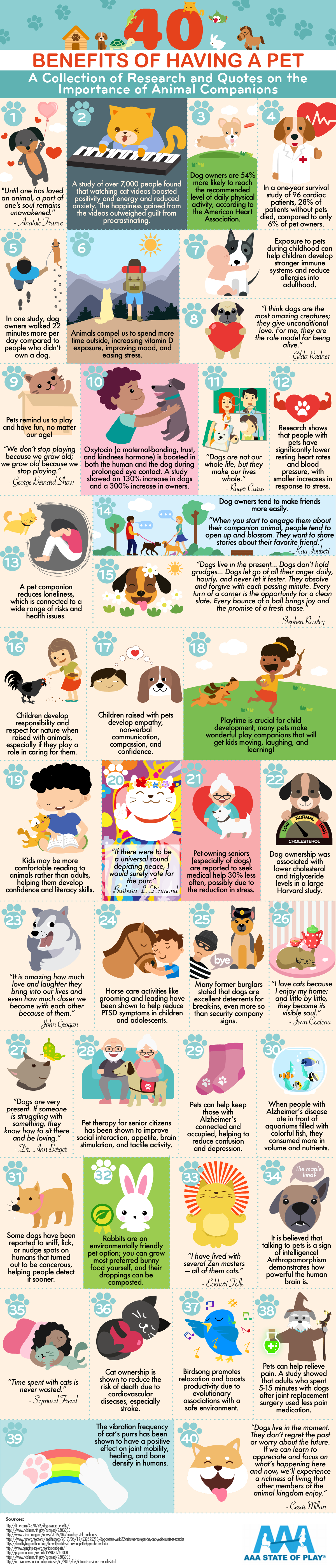 Benefits of Having a Pet #Infographic #Animal #Pet Benefits of Having a Pet