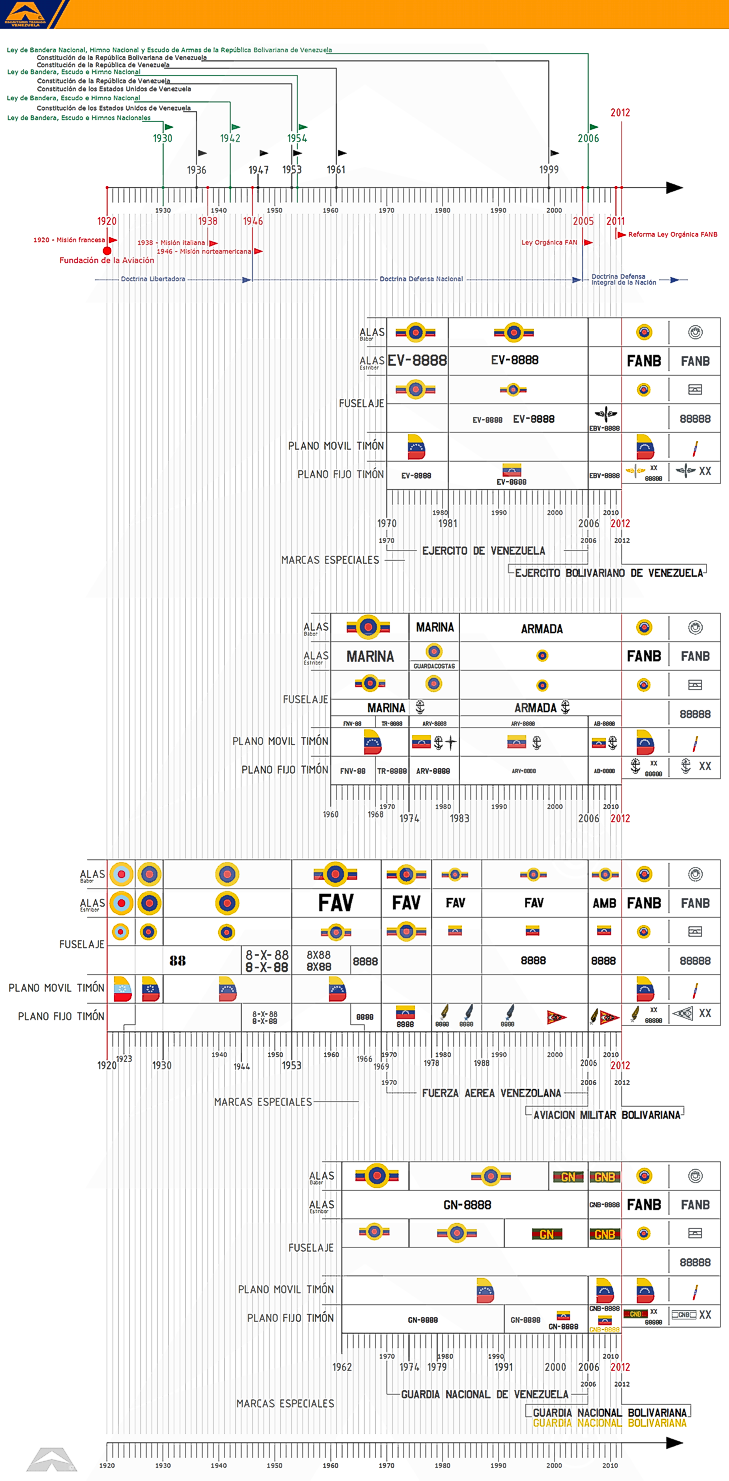 VENEZUELA HISTORICO ESCARAPELA nacional ceo dir 119 cucarda insignia
