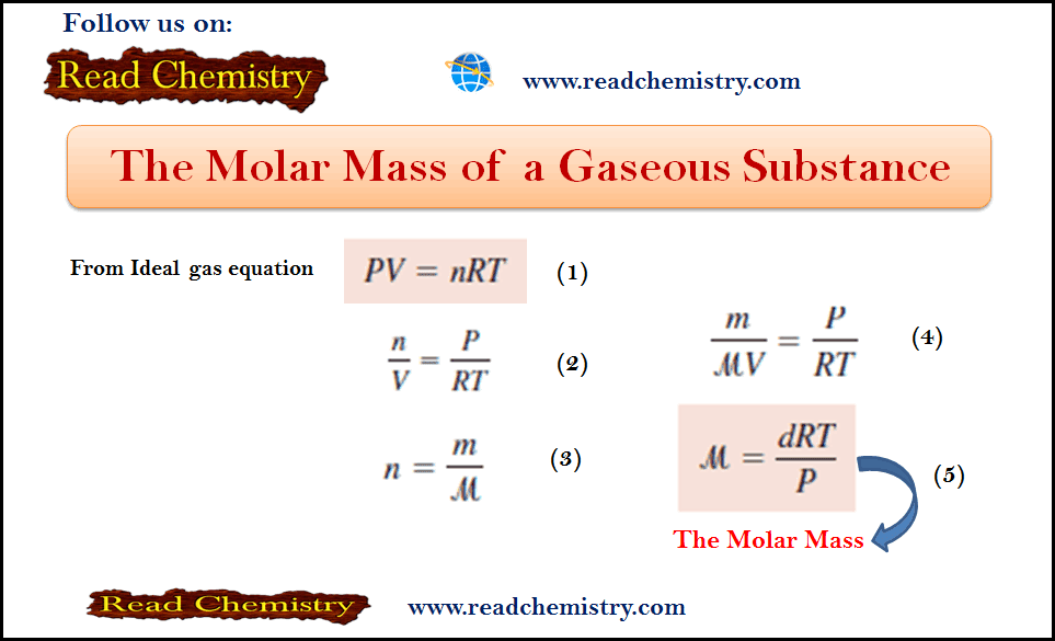 Molar Mass of gas: Definition, Equation, Solved Examples