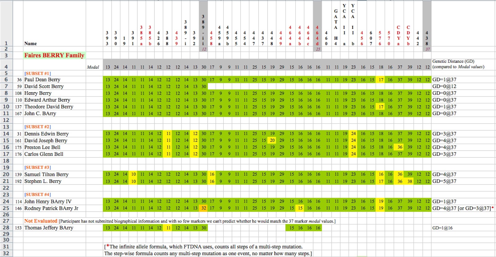 Berry Family DNA_blog