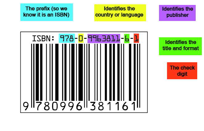 Izzy Bean: Everything you need to know about ISBN numbers