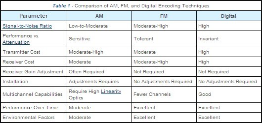 eee-solution-write-down-the-difference-between-am-fm-and-digital-signals