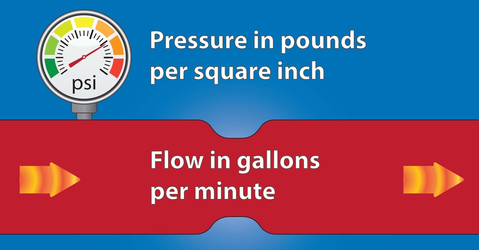 Flint Hydraulics, Inc. Force and Speed in Hydraulic System