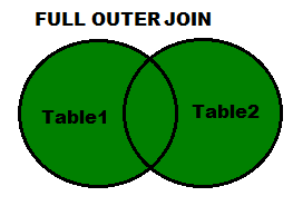 Full Outer Join!