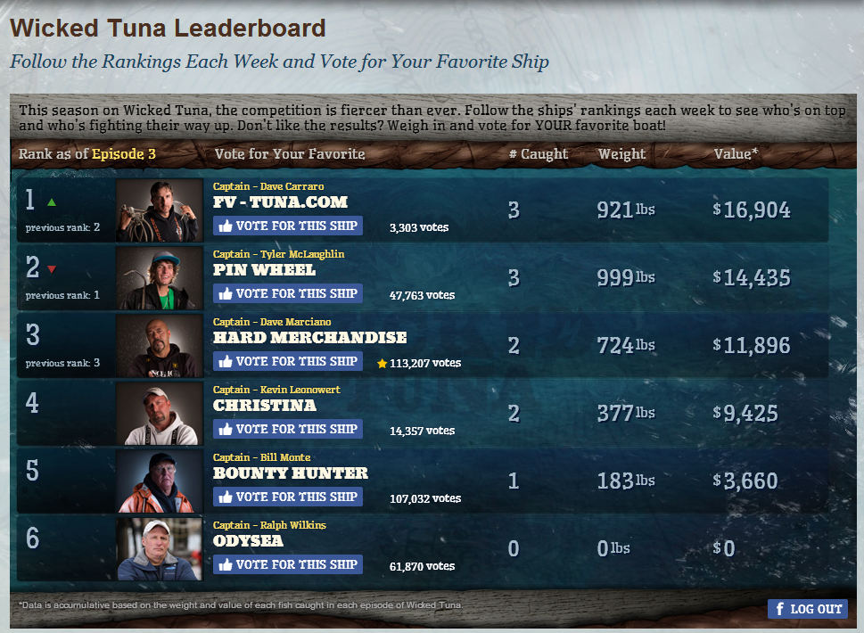 The Fly Fiend New Wicked Tuna