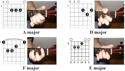 Easy Guitar Tabs : B.B. King – Ask Me No Questions