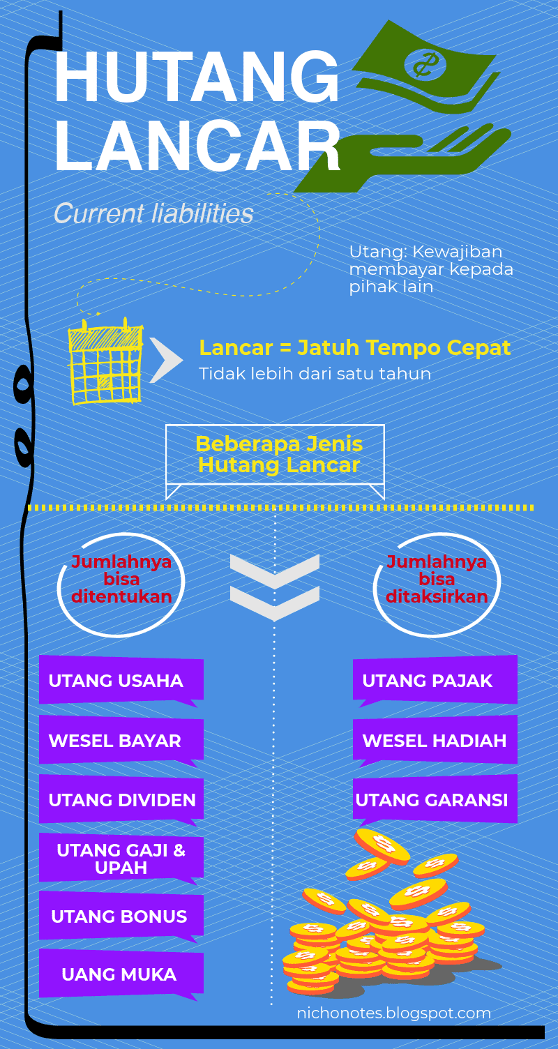 Hutang Lancar Jenis Jenisnya Dan Mengapa Dibutuhkan