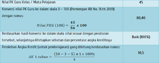 Contoh nilai AK dari PK Guru mapel Contoh nilai AK dari PK Guru mapel