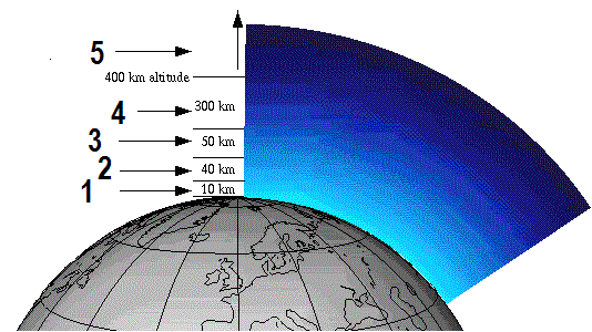 Bank Soal Ulangan Geografi Kelas 10 Bab Dinamika Atmosfer Geograph88