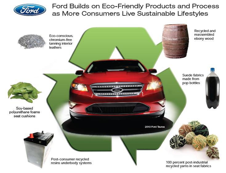 Ford Motor Company Focuses On Creating Eco Friendly Vehicles Oh So World War Ii Interrupted Ford S Experimentation With This Program But It Didn T Dampen The Company Commitment To A More Eco Friendly Way Of