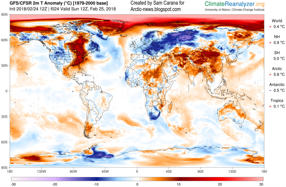 Arctic News Warning Signs