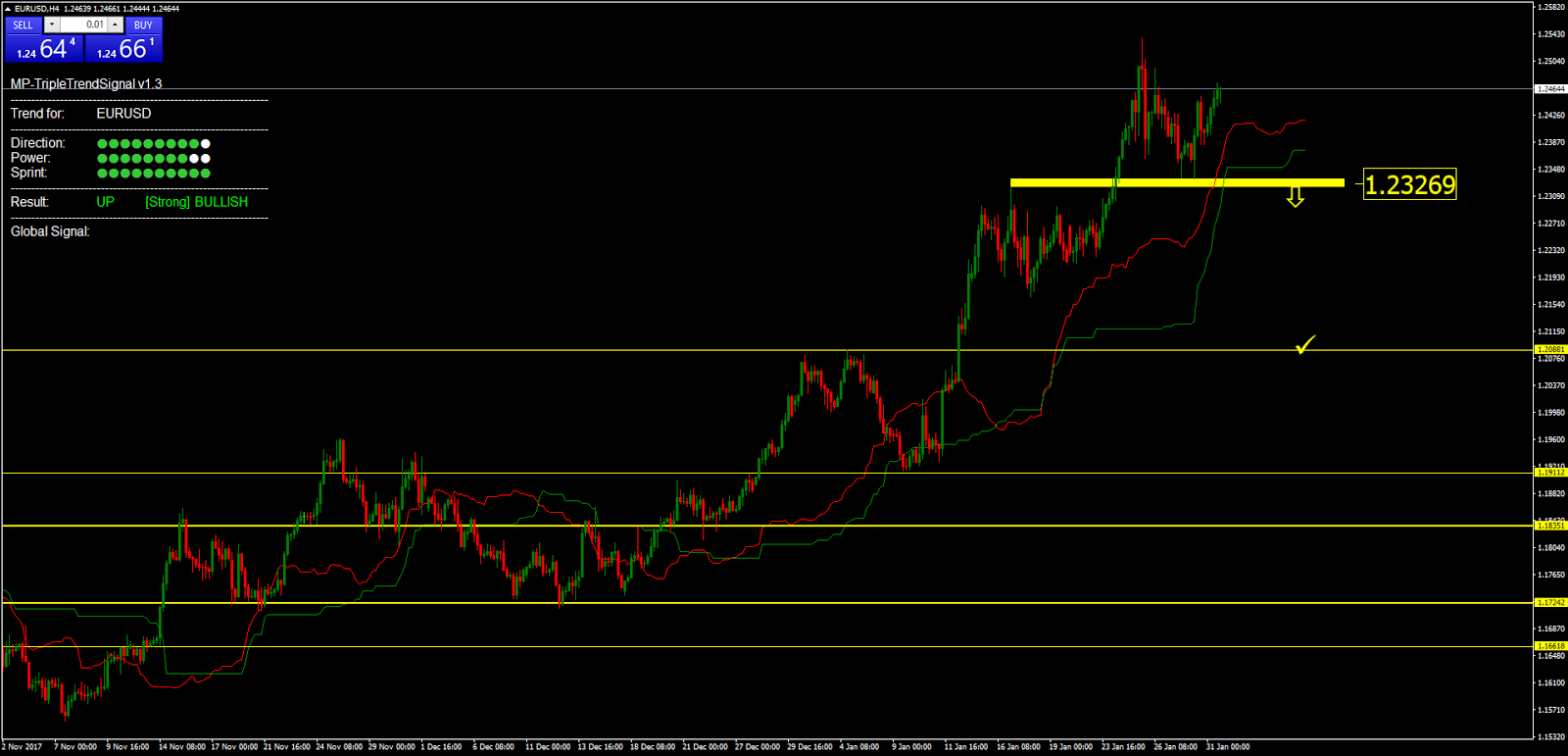 Chi fa forex