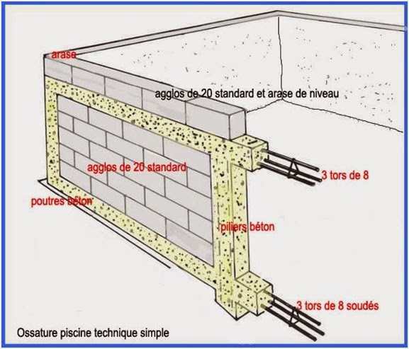 Projet & étapes de #construction d'une #piscine en #gironde Projet & étapes de #construction d'une #piscine en #gironde
