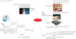 Mapas mentais para concursos de TI: SQL Server 2008 - módulo 2