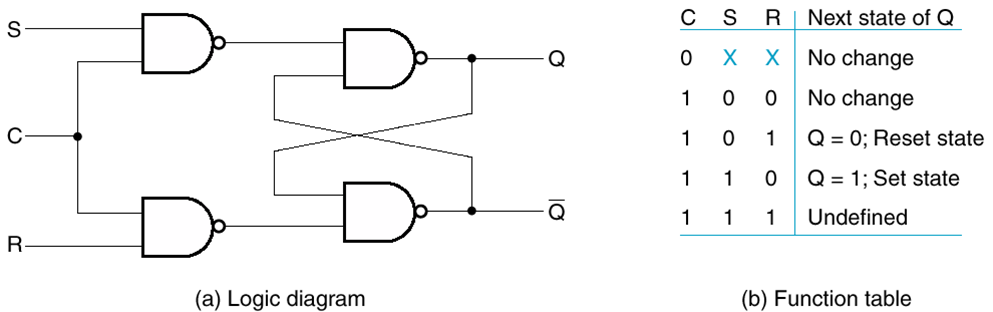 Next state. Next state. Next state. Rfid протокол. Инвертор в vhdl.
