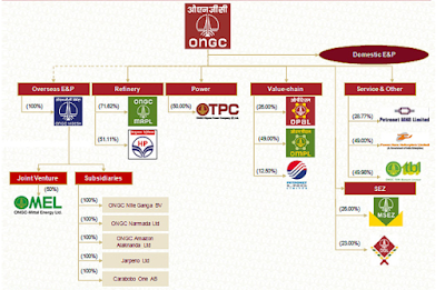 ONGC Recruitment -2019, ONGC Jobs, ONGC Vacancy ONGC Recruitment -2019, ONGC Jobs, ONGC Vacancy