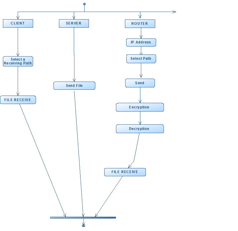 IEEE Dot Net Project - A New Cell-Counting-Based Attack Against Tor ...