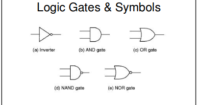 Digital Design: Logic Gates and Combination