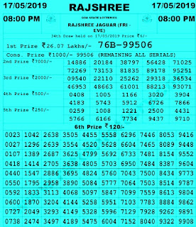 https://www.newsresultcardkey.com/2016/10/goa-lottery-draw-results-goastatelotteries.gov.in.html