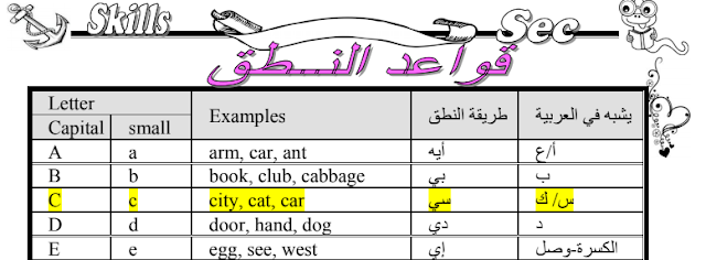 تحميل اقوي مذكرة اساسيات اللغة الانجليزية للثانوية العامة 2019 تحميل اقوي مذكرة اساسيات اللغة الانجليزية للثانوية العامة 2019