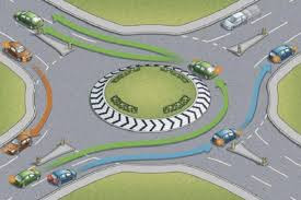 uscita corretta rotonda