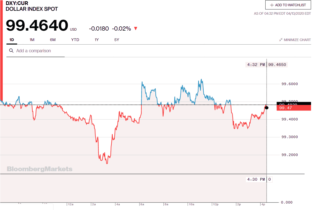 jesse-s-caf-am-ricain-stocks-and-precious-metals-charts-theatre-of