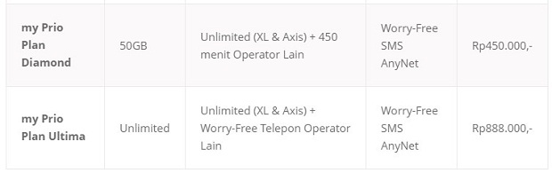 Paket Internet XL Prioritas myPrio Plan Terbaru 2019 ii Paket Internet XL Prioritas myPrio Plan Terbaru 2019 ii