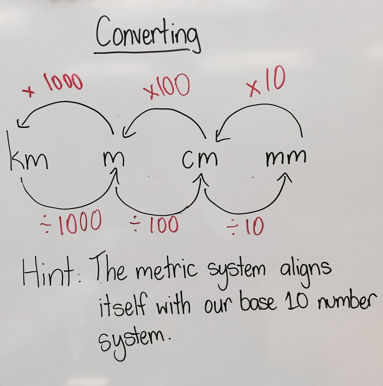 EnquiryBased Maths Enquiry into Imperial v Metric Systems