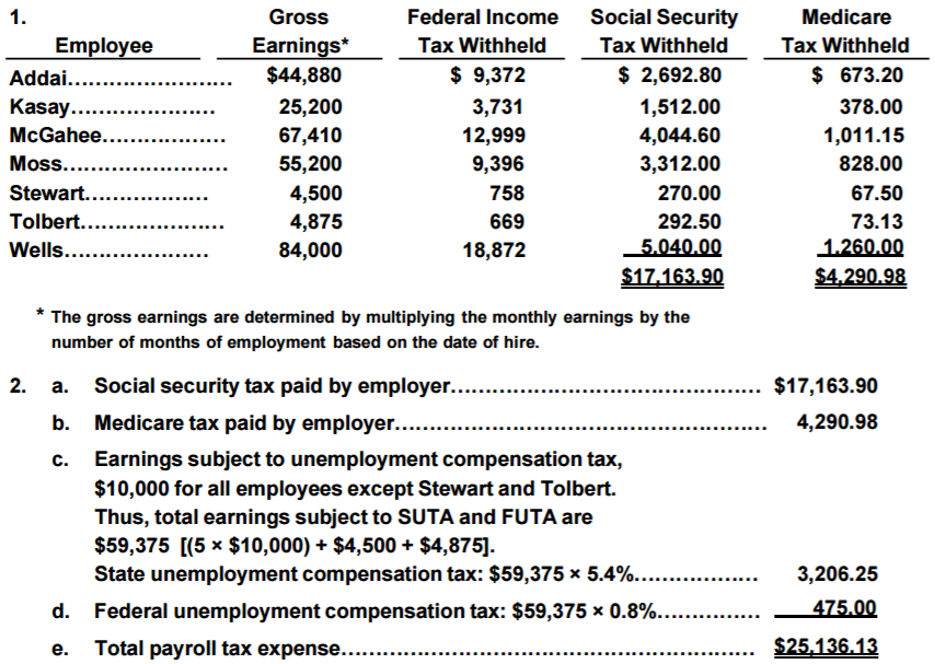 How To Calculate Medicare Tax Payroll