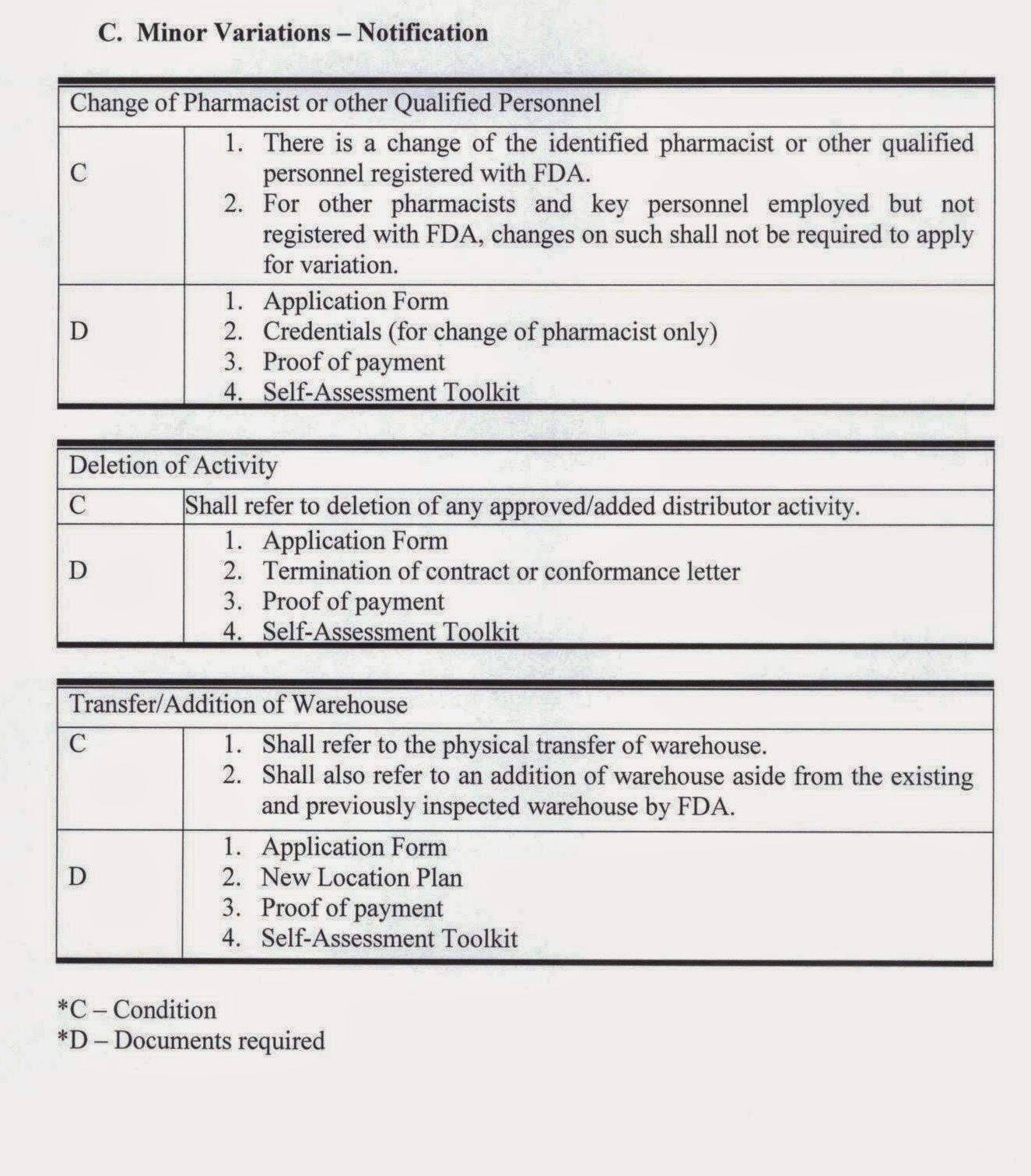 Philippine FDA New Requirements for the Licensing of Drug Distributors