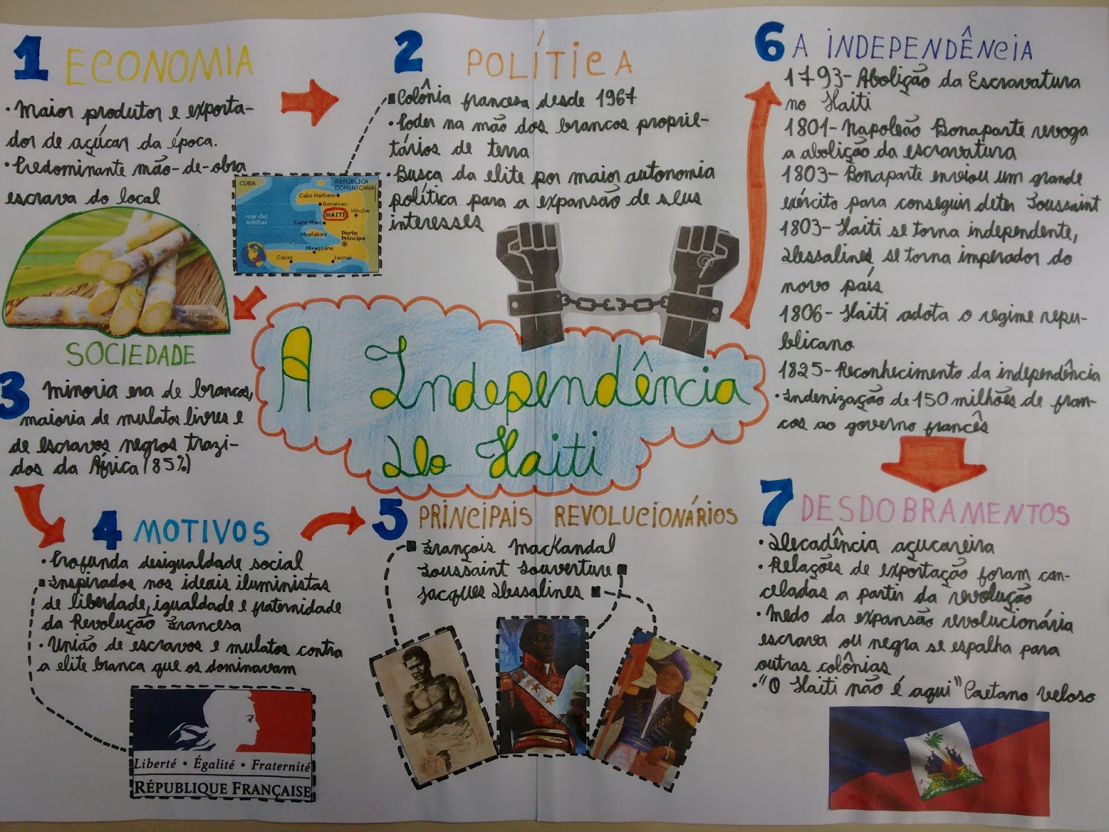 AS INDEPENDÊNCIAS NA AMÉRICA