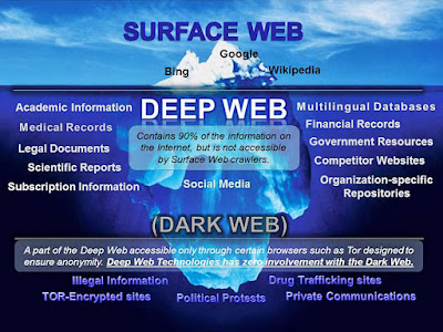 Dark Web Address List