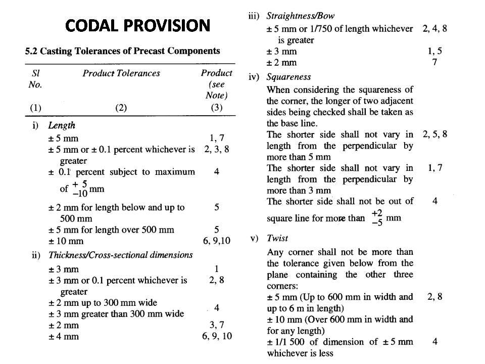 Component Sizes and Tolerances MVCT202 Prefabrication Construction